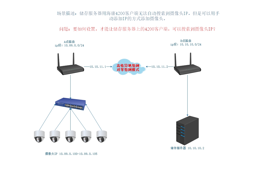 问题.jpg