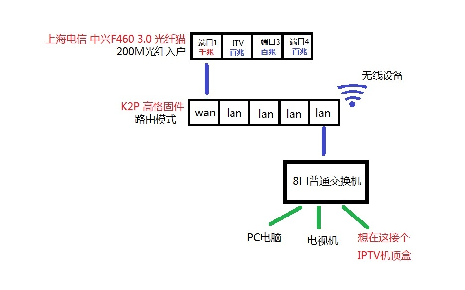 网络拓扑图.jpg