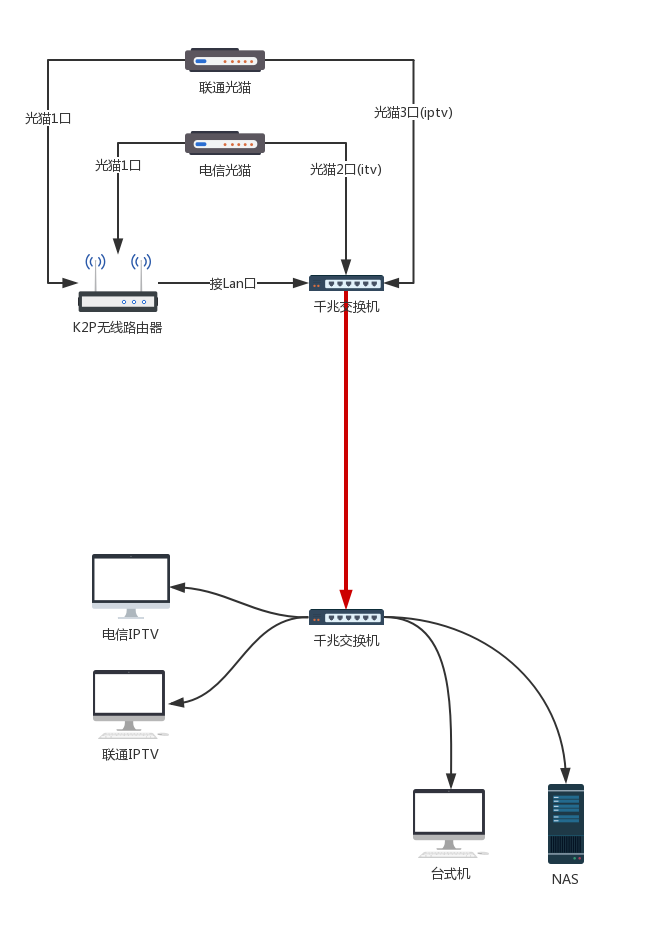 最新网络拓扑图.jpg