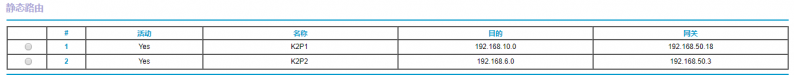 R7000的静态路由表
