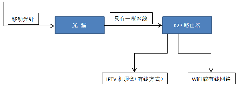 拓扑图