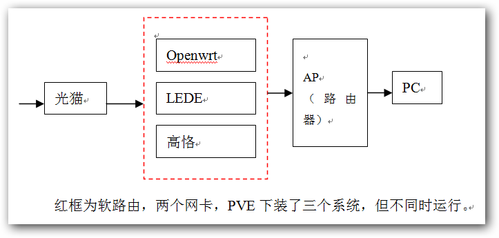 网络拓扑图