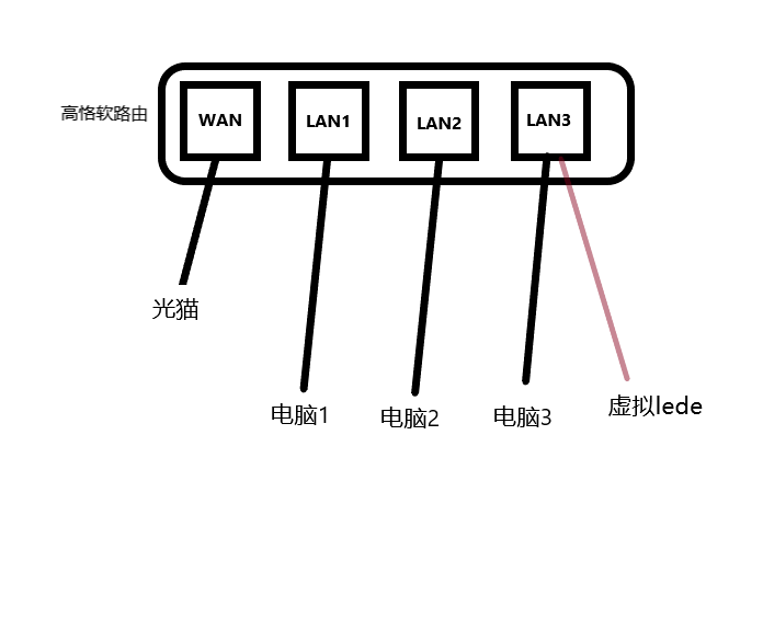 无标题.png