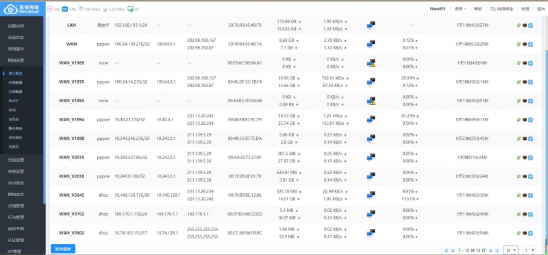 VLAN