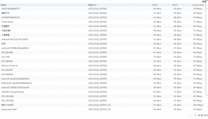 24个WIFI设备在线