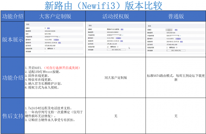 新三固件版本区别.png