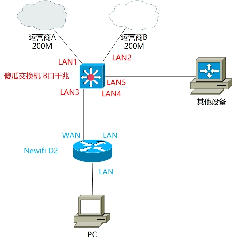 拓扑图.jpg