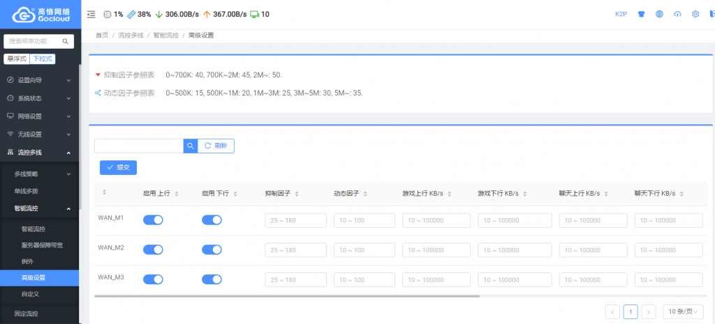 333.K2P-高恪网络-高级设置.png