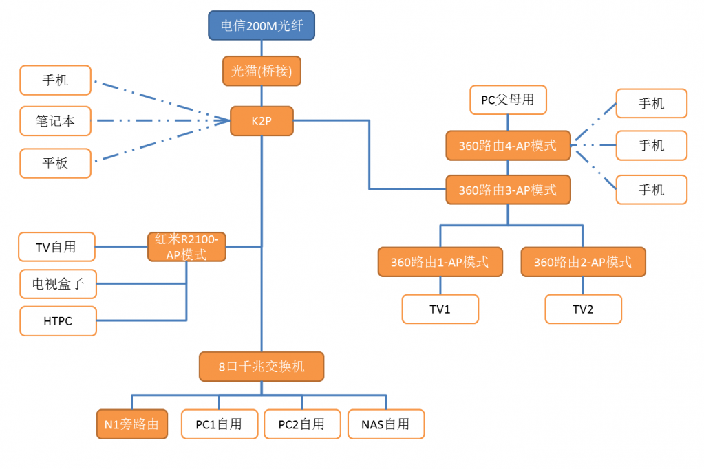 网络拓扑2.png