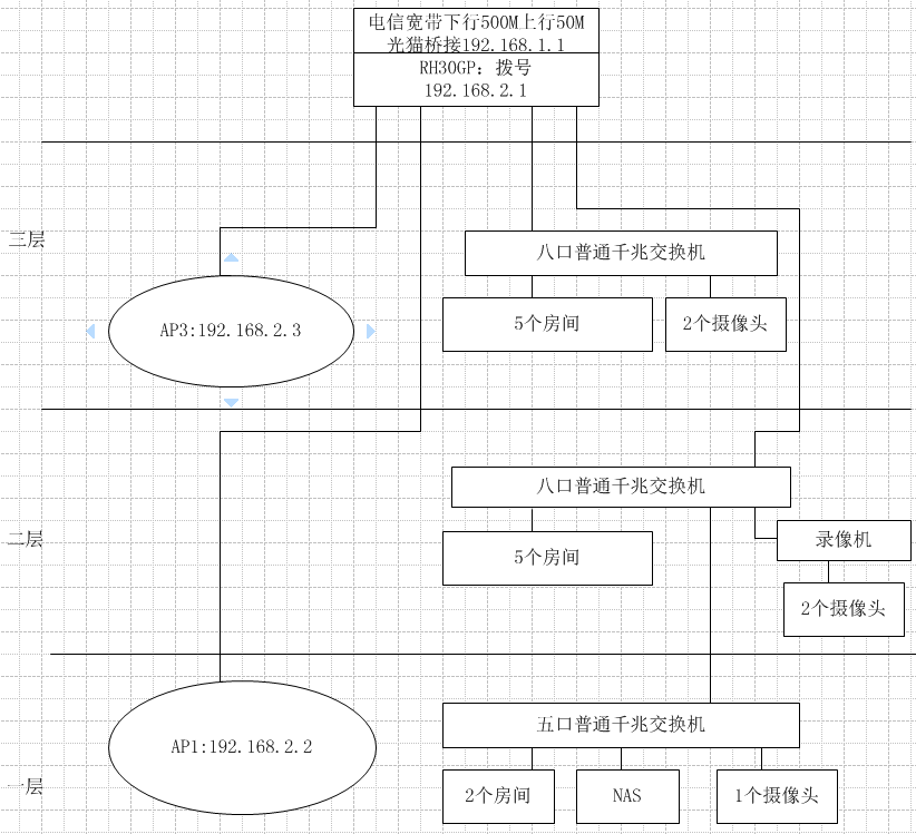 网络图