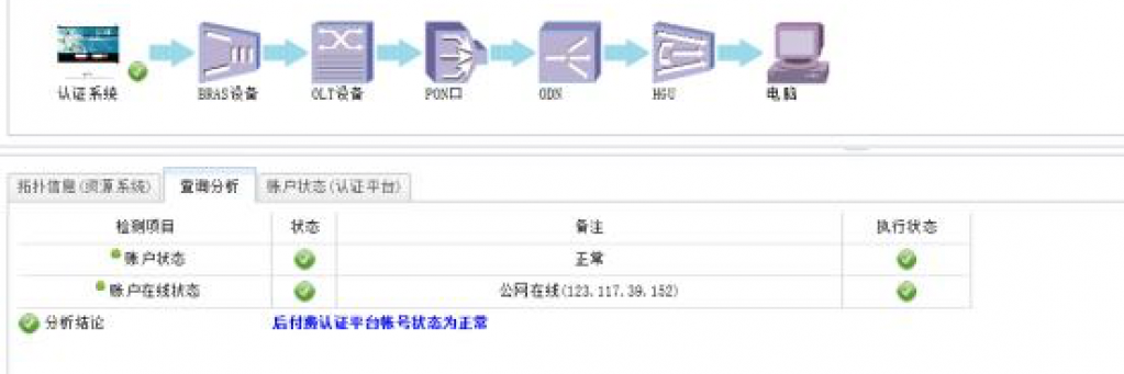 联通后台查到的我现在的公网IP