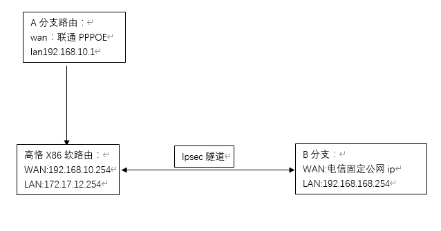 企业微信截图_1622614459842.png