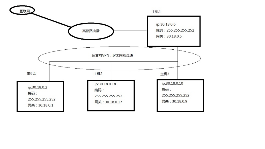 虚拟网.jpg