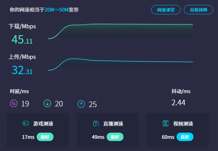 借线测速