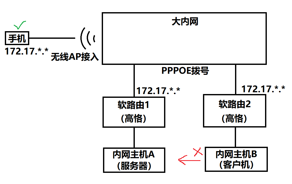 网络拓扑结构.png