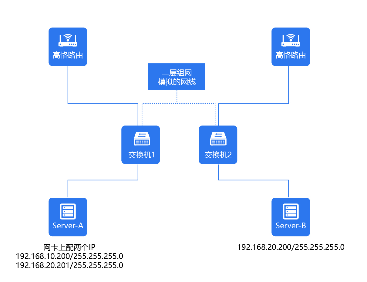 二层组网两个局域网不同网段美工图.jpg